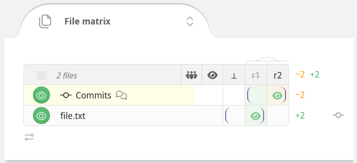 reviewable commit matrix