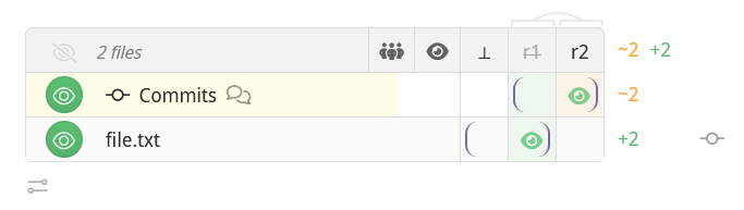 reviewable commit matrix