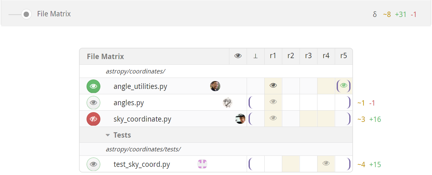 reviewable file matrix