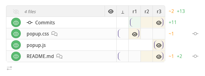 reviewable file matrix diff bounds