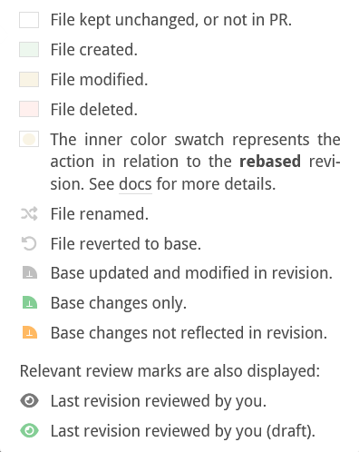 reviewable file matrix status