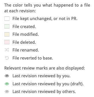 reviewable file matrix status