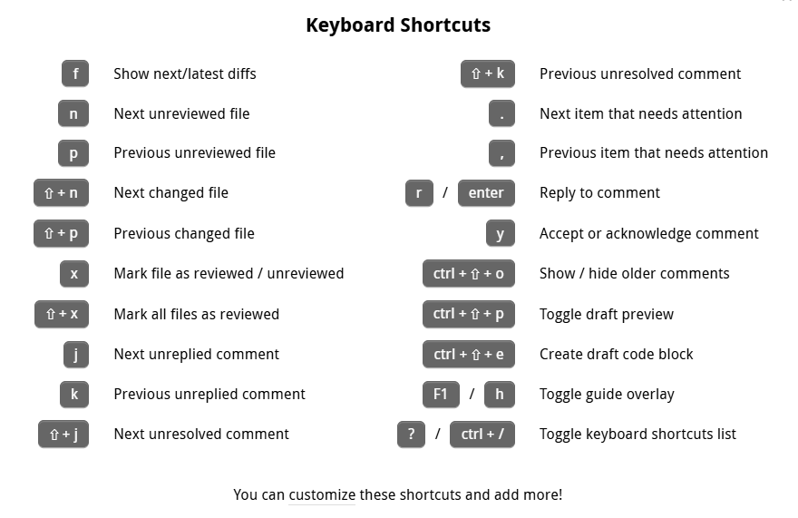 reviewable keyboard shortcuts
