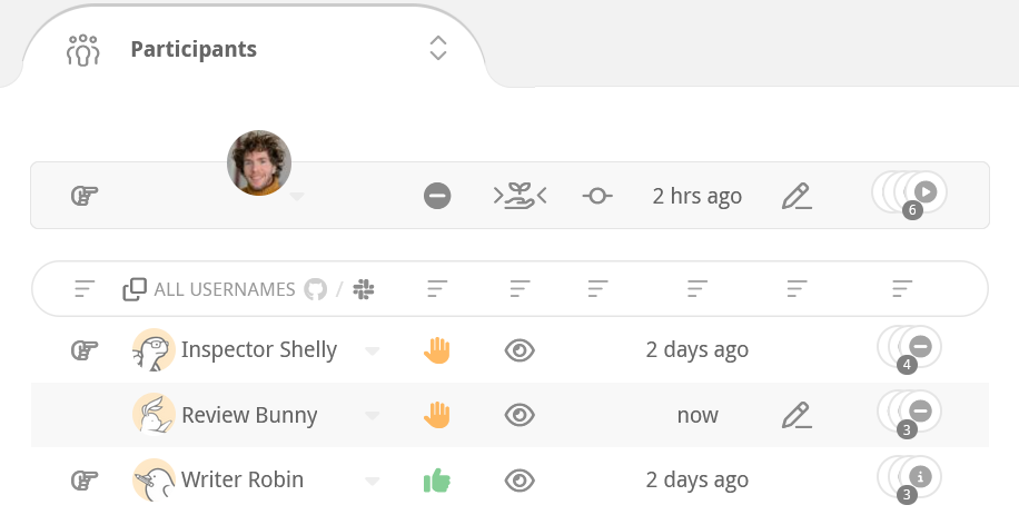 reviewable review participants panel