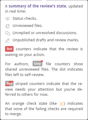 reviewable review state